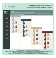 Ergopouch 1.0 TOG Organik Pamuklu 2 Parça Pijama Takımı Bon Appetit